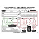 Marpol Garbage Disposal Plan Poster